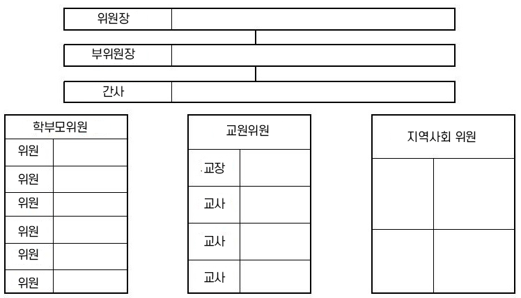 위원회조직 이미지
